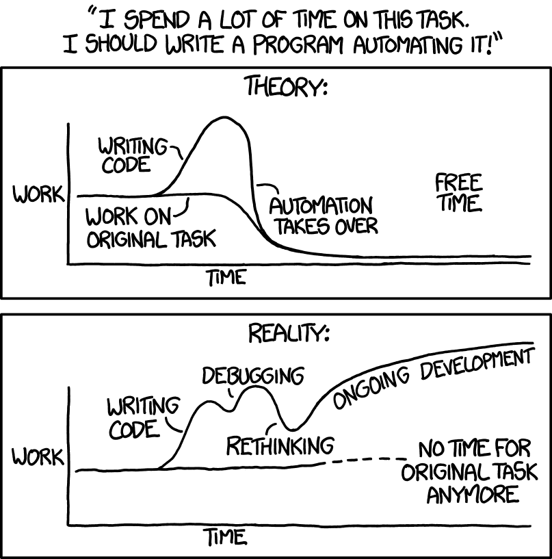 Obligatory xkcd (how could I not?)